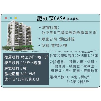 鉅虹深CASA基本資料.png