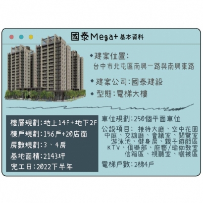 國泰Mega__基本資料.jpg